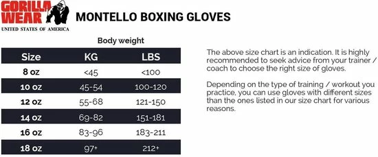 Gloednieuw ???? Gorilla Wear Montello - Bokshandschoenen - Boxing Gloves - Boksen - Zwart/Rood - 16 Oz ???? 7 Gloednieuw ???? Gorilla Wear Montello - Bokshandschoenen - Boxing Gloves - Boksen - Zwart/Rood - 16 Oz ???? - Afbeelding 5