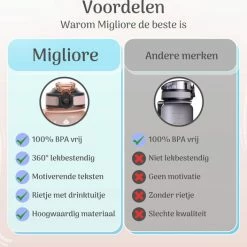 Beste Verkoop ⭐ Migliore Drinkfles – Luxe Drinkfles Met Rietje – Kinderen En Volwassenen – Waterfles 600 Ml – Water Bottle – Motivatie Waterfles Met Tijdmarkeringen - 750 Ml - Ook In 1 Liter En 2 Liter ???? -XXL Nutrition-winkel 550x526 6