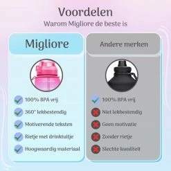 Goedkoopste ???? Migliore Waterfles - Luxe Drinkfles Met Rietje - 2 Liter - Water Bottle - Motivatie Waterfles Met Tijdmarkeringen - Grote - Gallon ???? -XXL Nutrition-winkel 550x550 1046