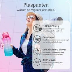 Goedkoopste ???? Migliore Waterfles - Luxe Drinkfles Met Rietje - 2 Liter - Water Bottle - Motivatie Waterfles Met Tijdmarkeringen - Grote - Gallon ???? -XXL Nutrition-winkel 550x550 1050