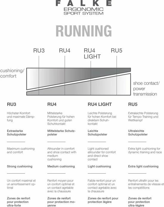 Beste recensies van ???? FALKE RU4 Endurance Hardloopsokken Mid-rise Zacht Admend Atiklit Kleurrijk Zonder Motief Vochtregulerend Optimale Pasvorm Katoen Zwart Heren Sportsokken - Maat 44-45 ✔️ 11 Beste recensies van ???? FALKE RU4 Endurance Hardloopsokken Mid-rise Zacht Admend Atiklit Kleurrijk Zonder Motief Vochtregulerend Optimale Pasvorm Katoen Zwart Heren Sportsokken - Maat 44-45 ✔️ - Afbeelding 9